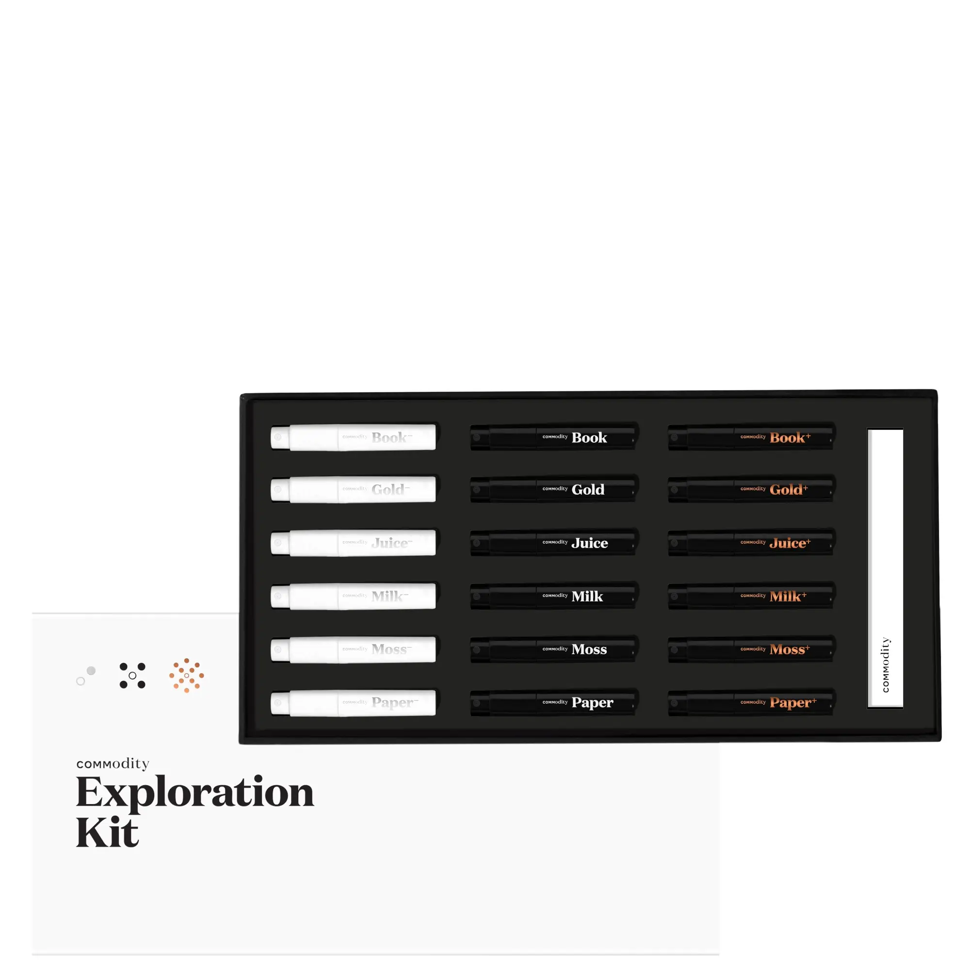 Commodity Exploration Kit
